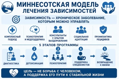 Миннесотская модель в Бикине