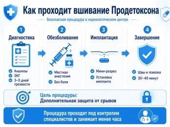 Имплантация Продетоксон в Бикине