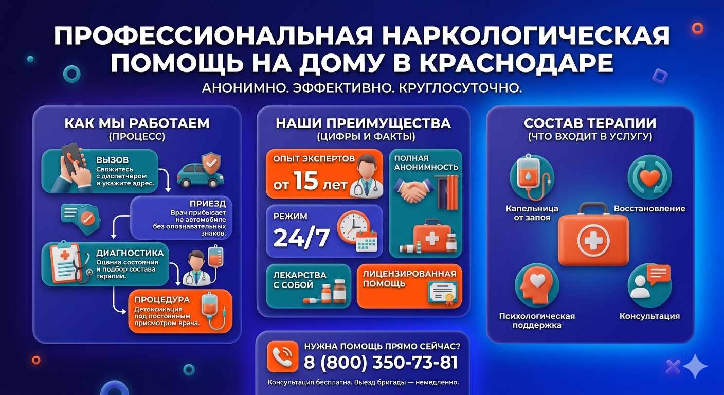 Инфографика о принципах лечения алкоголизма на дому в Бикине: этапы вызова нарколога, преимущества анонимной детоксикации и состав медицинской помощи.